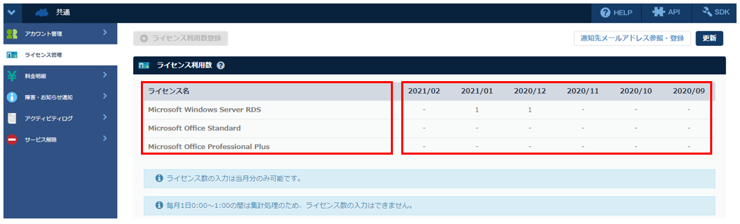 ライセンス一覧