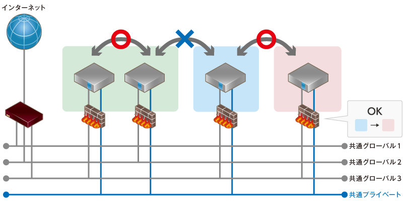 ファイアウォール概要図