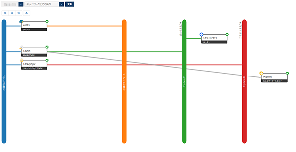 ネットワーク図