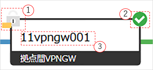 拠点間VPNゲートウェイ