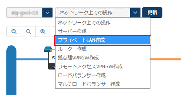 プライベートLAN作成のダイアログ