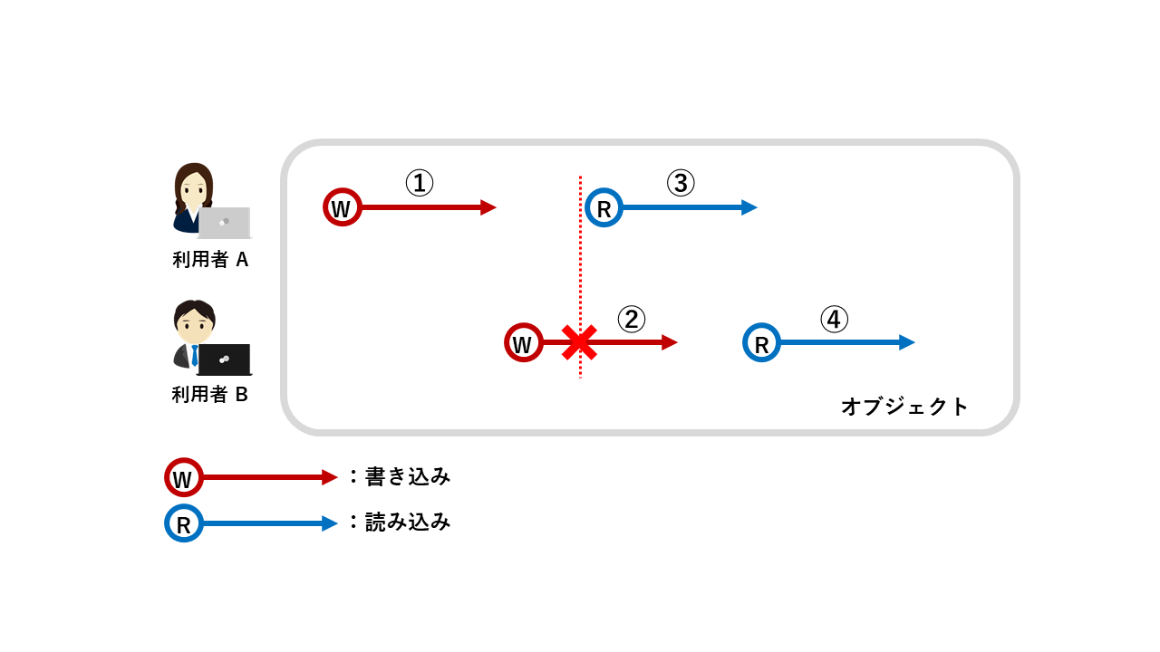 result_consistency_02