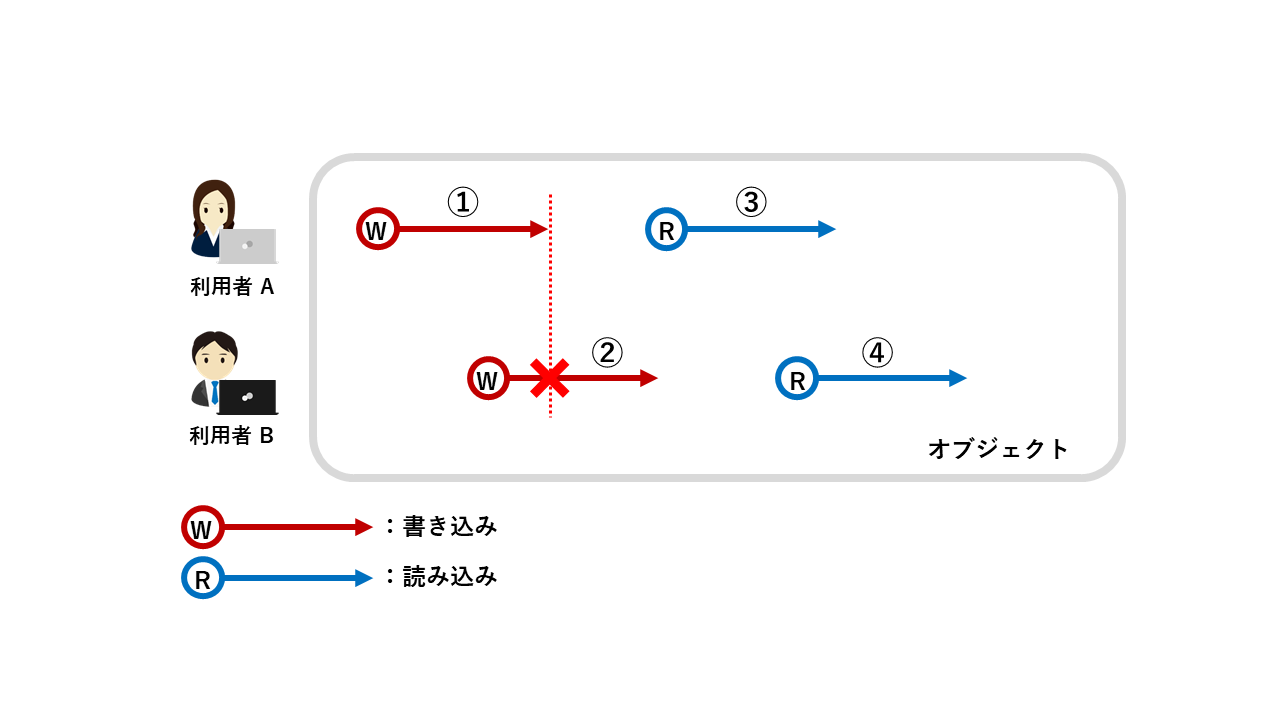 result_consistency_03