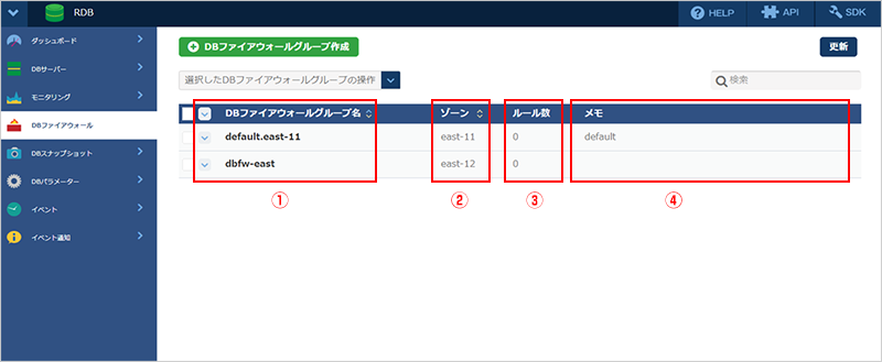 DBファイアウォール一覧