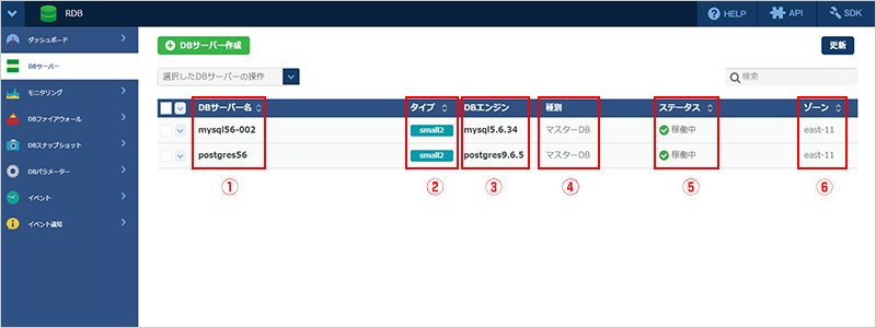 DBサーバーの一覧