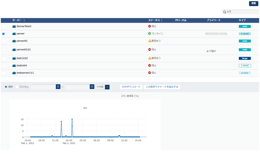 監視：パフォーマンスチャート：サーバー
