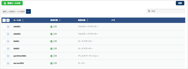 監視ルール一覧